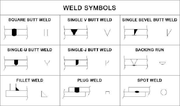 Different weld symbols for sheet metal fabrication