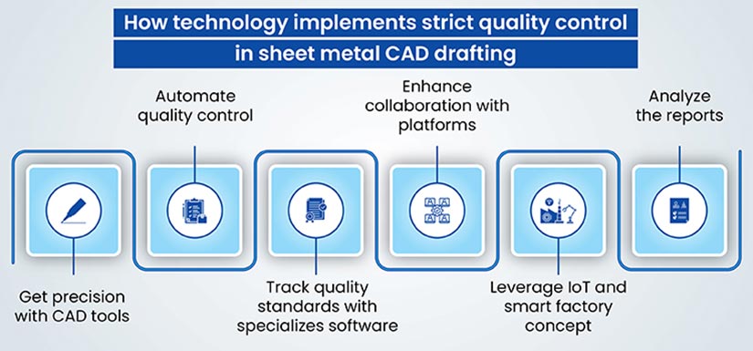 How technology implements strict quality control in sheet metal cad drafting