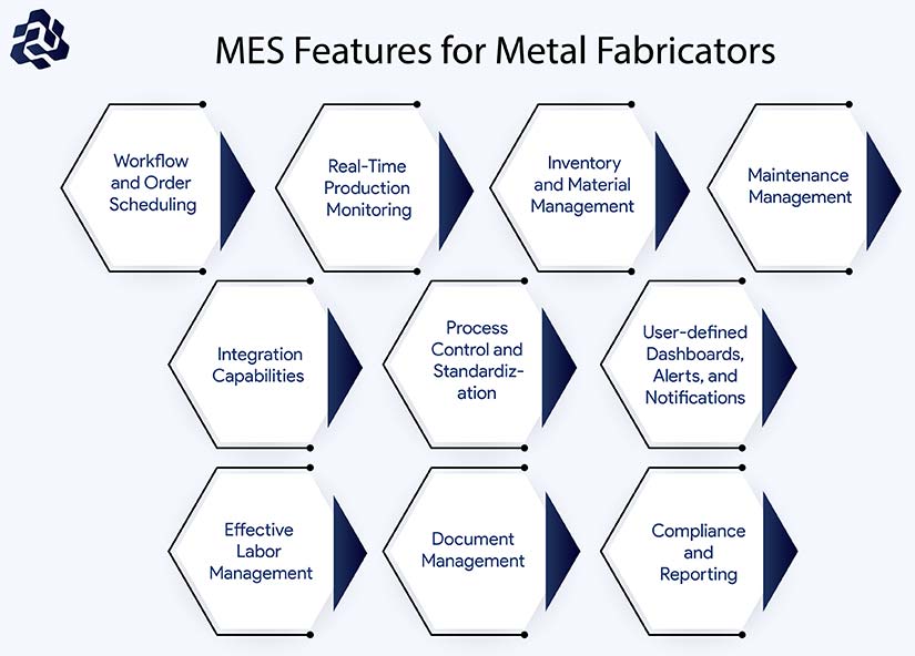 MES Features for Metal Fabricators