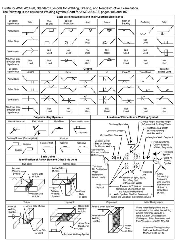Standard Welding symbol chart as per AWS