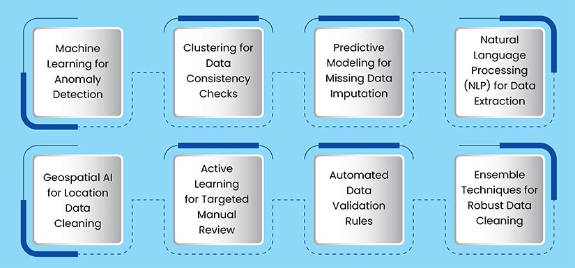 Advanced Strategies to Ensure Real Estate Data Accuracy