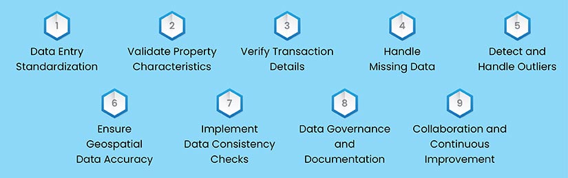 Basic Real Estate Data Cleaning Strategies