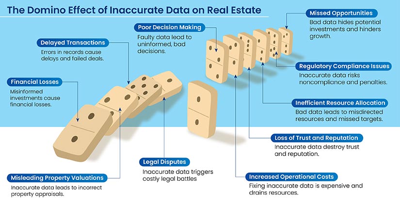 The Adverse Effects of Inaccurate Real Estate Data