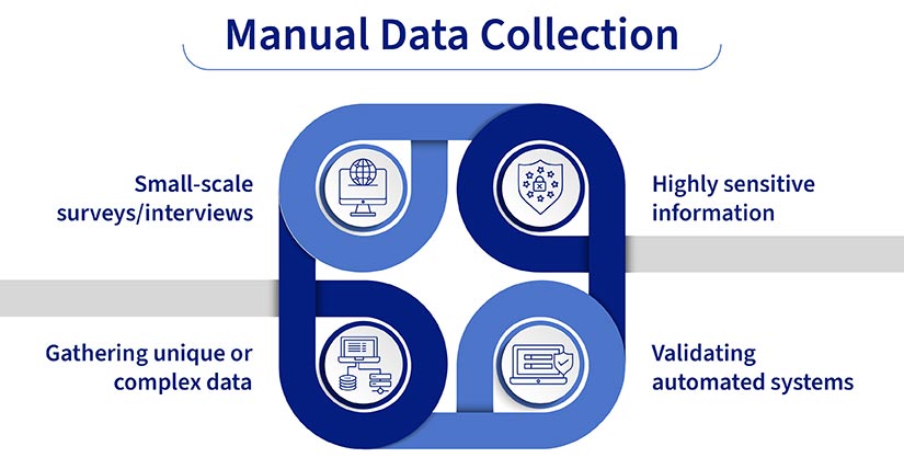 Manual Data Collection