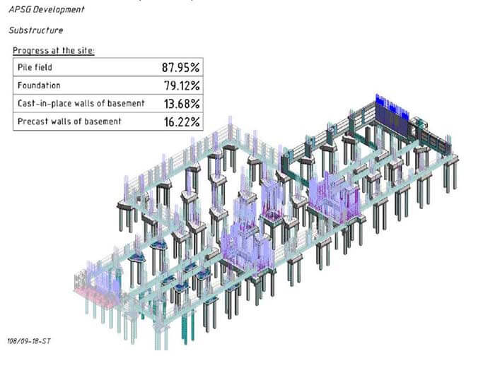 Construction Support [3D – LOD 450]