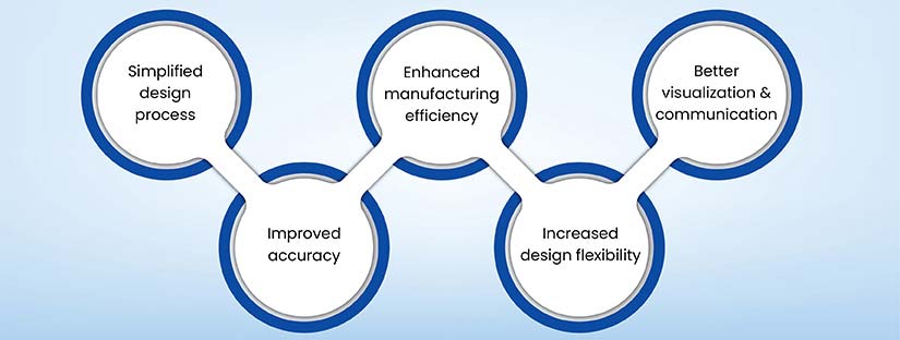 Benefits of converting solid models to sheet metal designs in SolidWorks