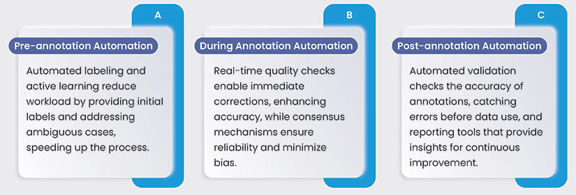 Different types of automation