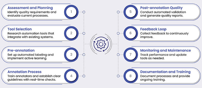 Workflow for Automated Quality Control